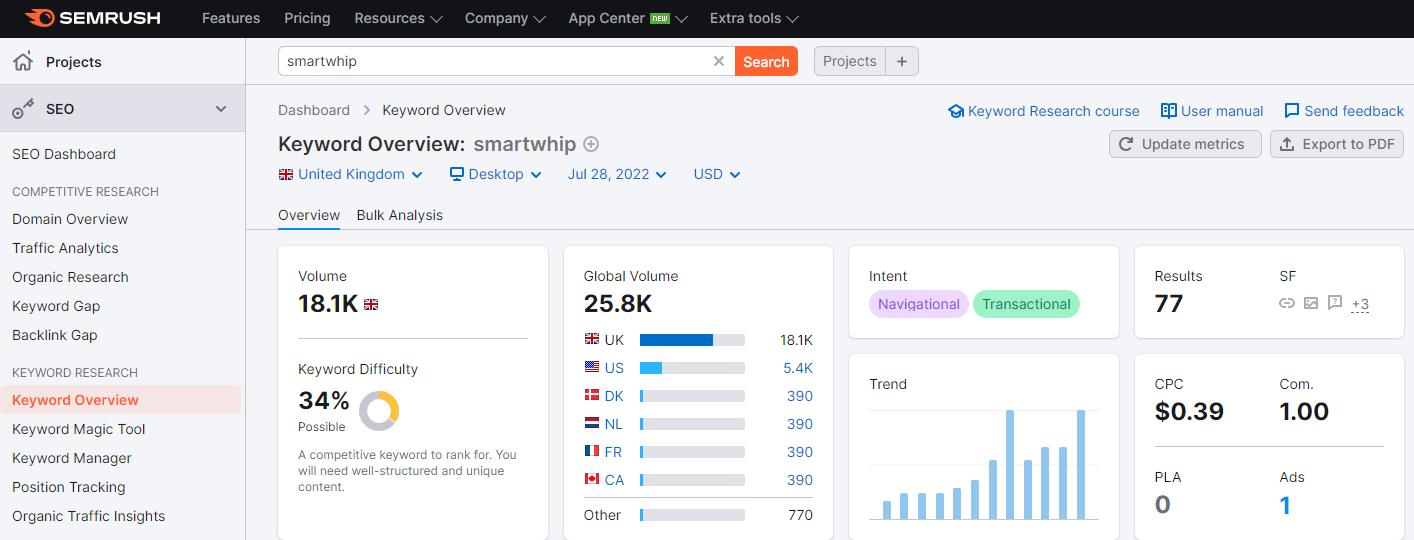 Smartwhip search results
